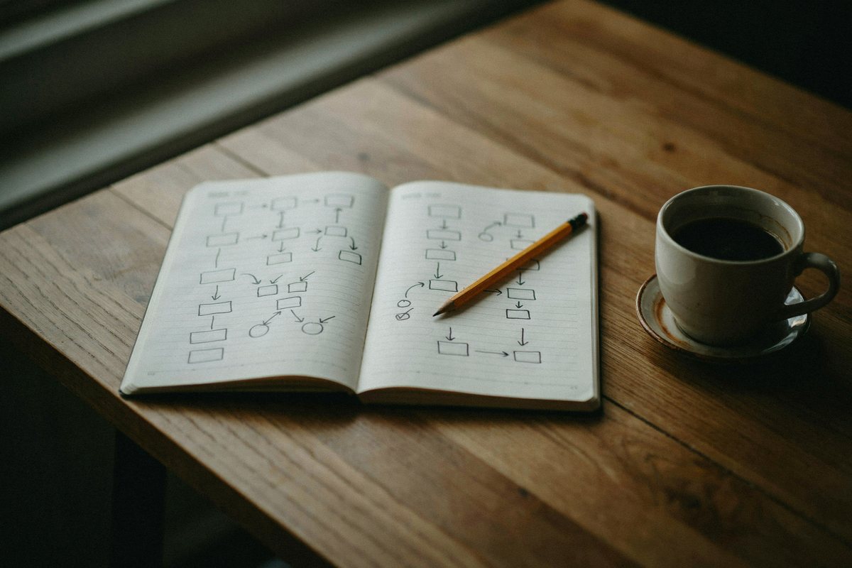 Aufgeschlagenes Notizbuch mit gezeichneten Kästchen und Pfeilen, darauf ein Bleistift, daneben eine Kaffeetasse